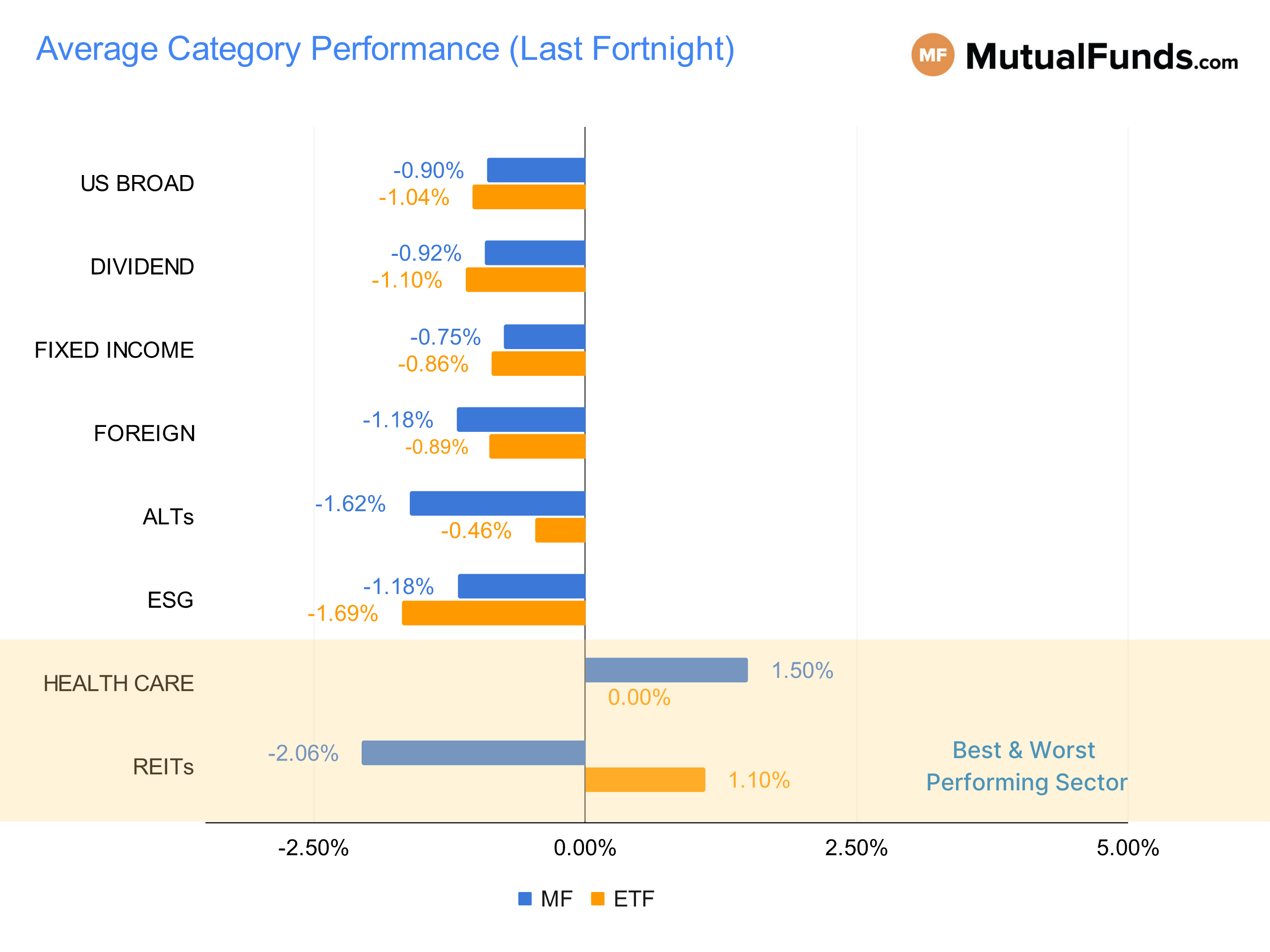 MF & ETF Scorecard Graph - Category Performance - Sep 21