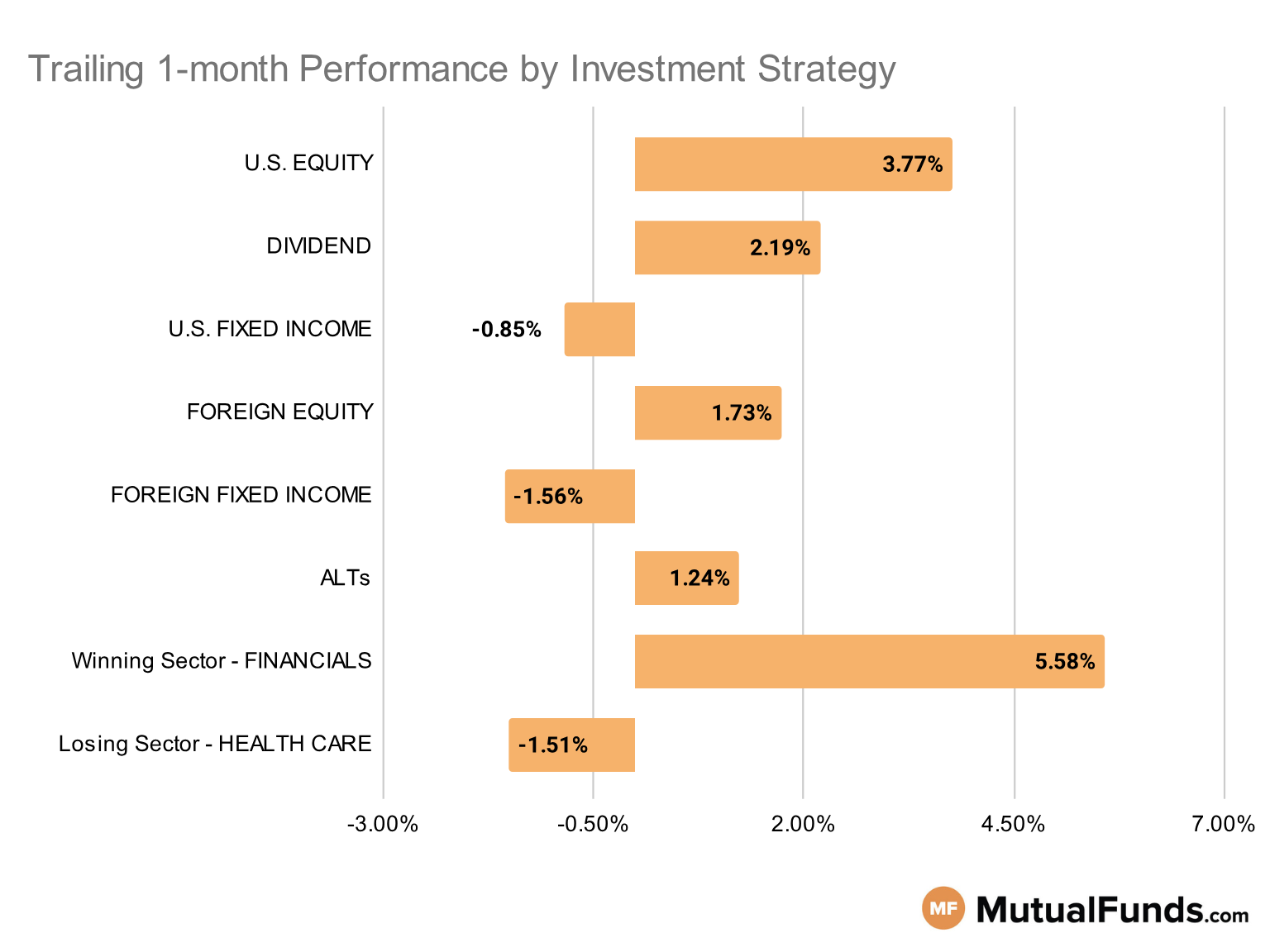 MF & ETF Scorecard Graph - Category Performance - Oct 18