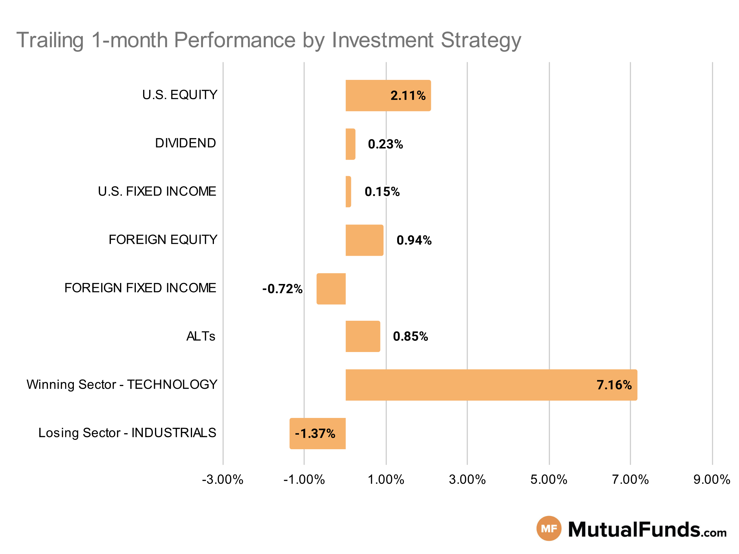 MF & ETF Scorecard Graph - Category Performance - July 5