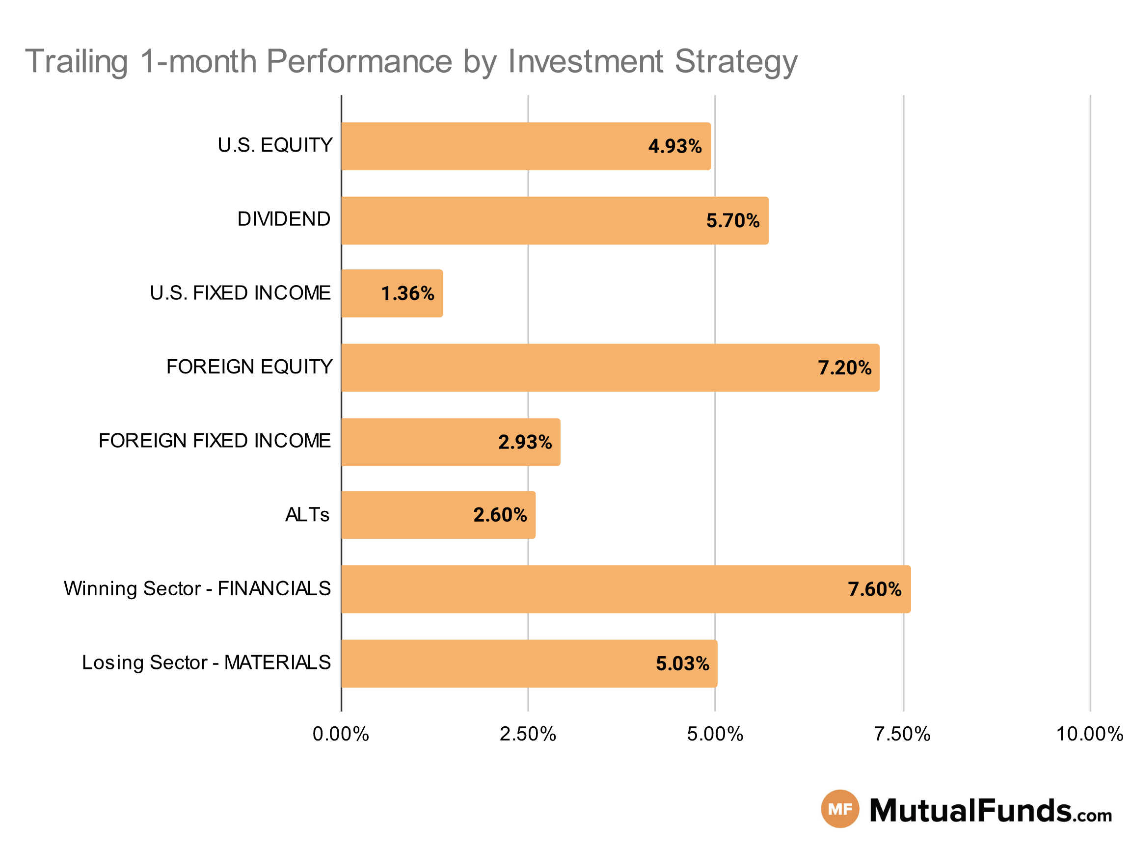 MF & ETF Scorecard Graph - Category Performance - May 17