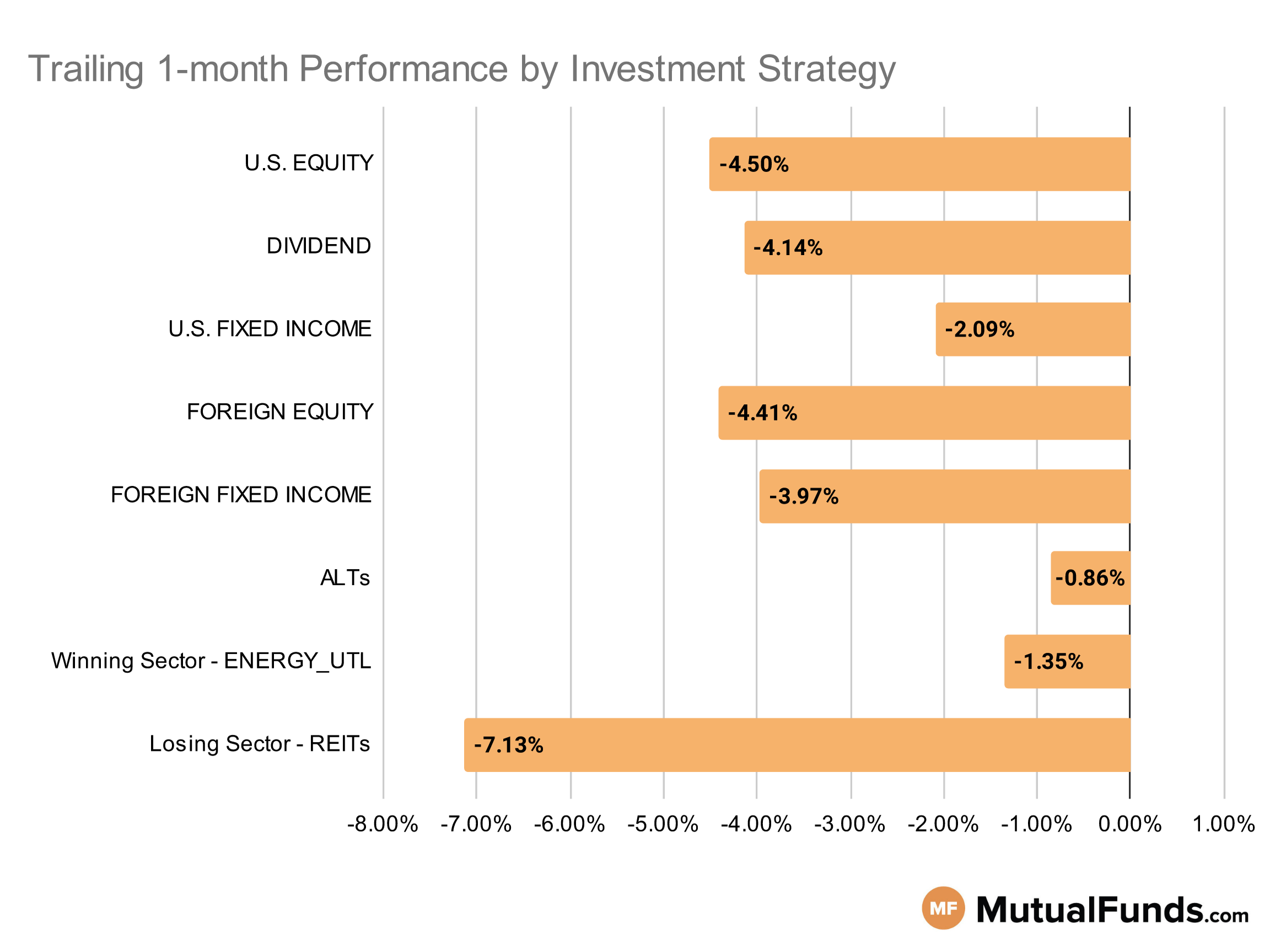 MF & ETF Scorecard Graph - Category Performance - Sep 29