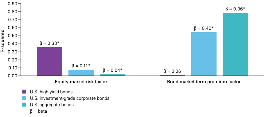 Risk Comparison