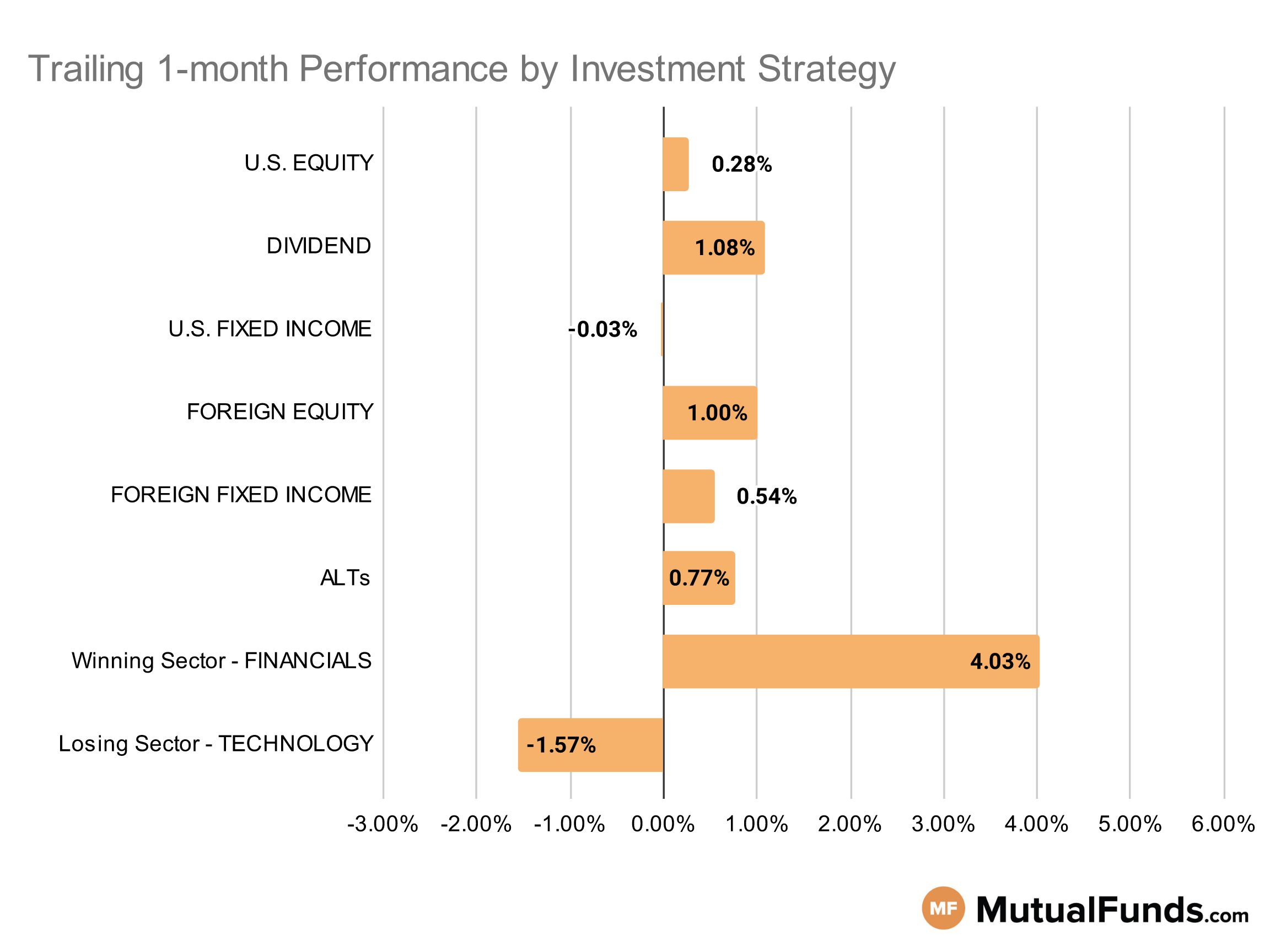 MF & ETF Scorecard Graph - Category Performance - Aug 11