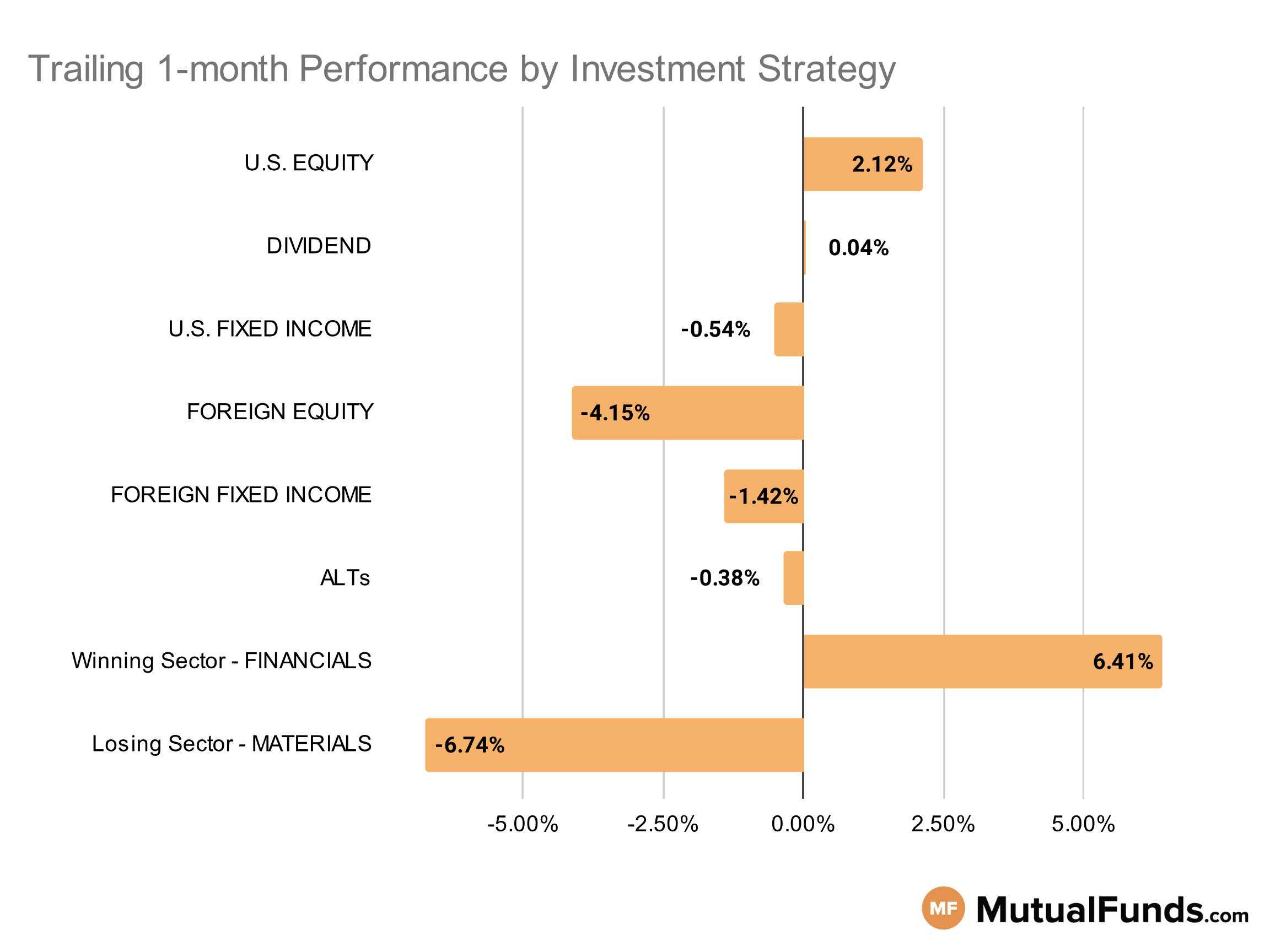 MF & ETF Scorecard Graph - Category Performance - Nov 22