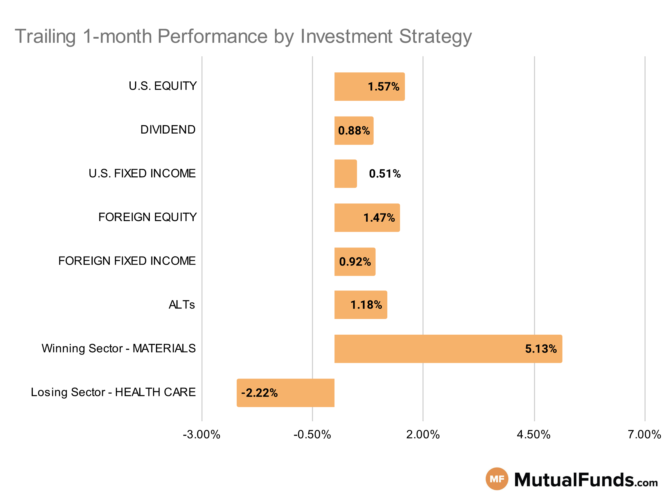 MF & ETF Scorecard Graph - Category Performance - Sep 27