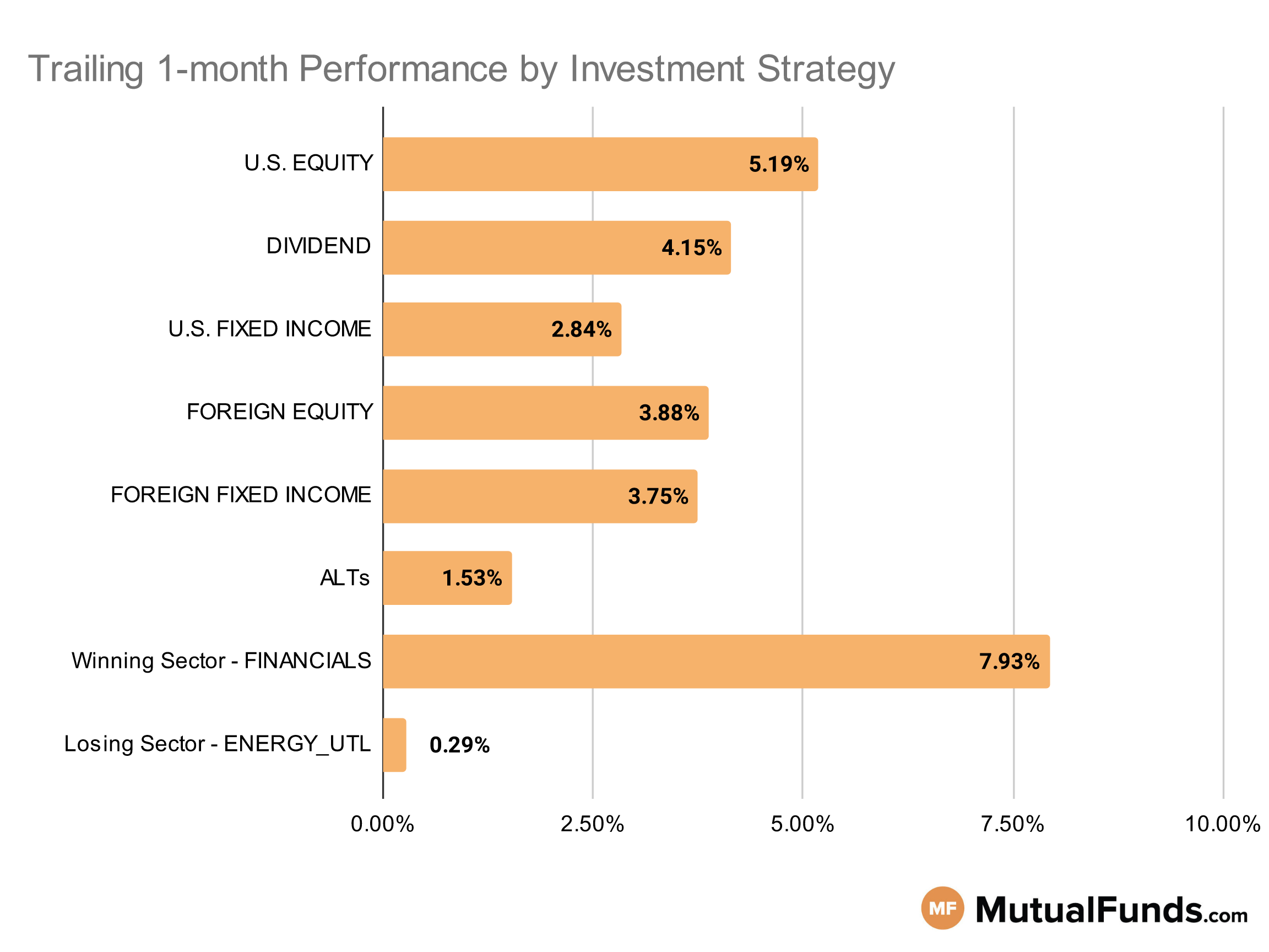 MF & ETF Scorecard Graph - Category Performance - Dec 8