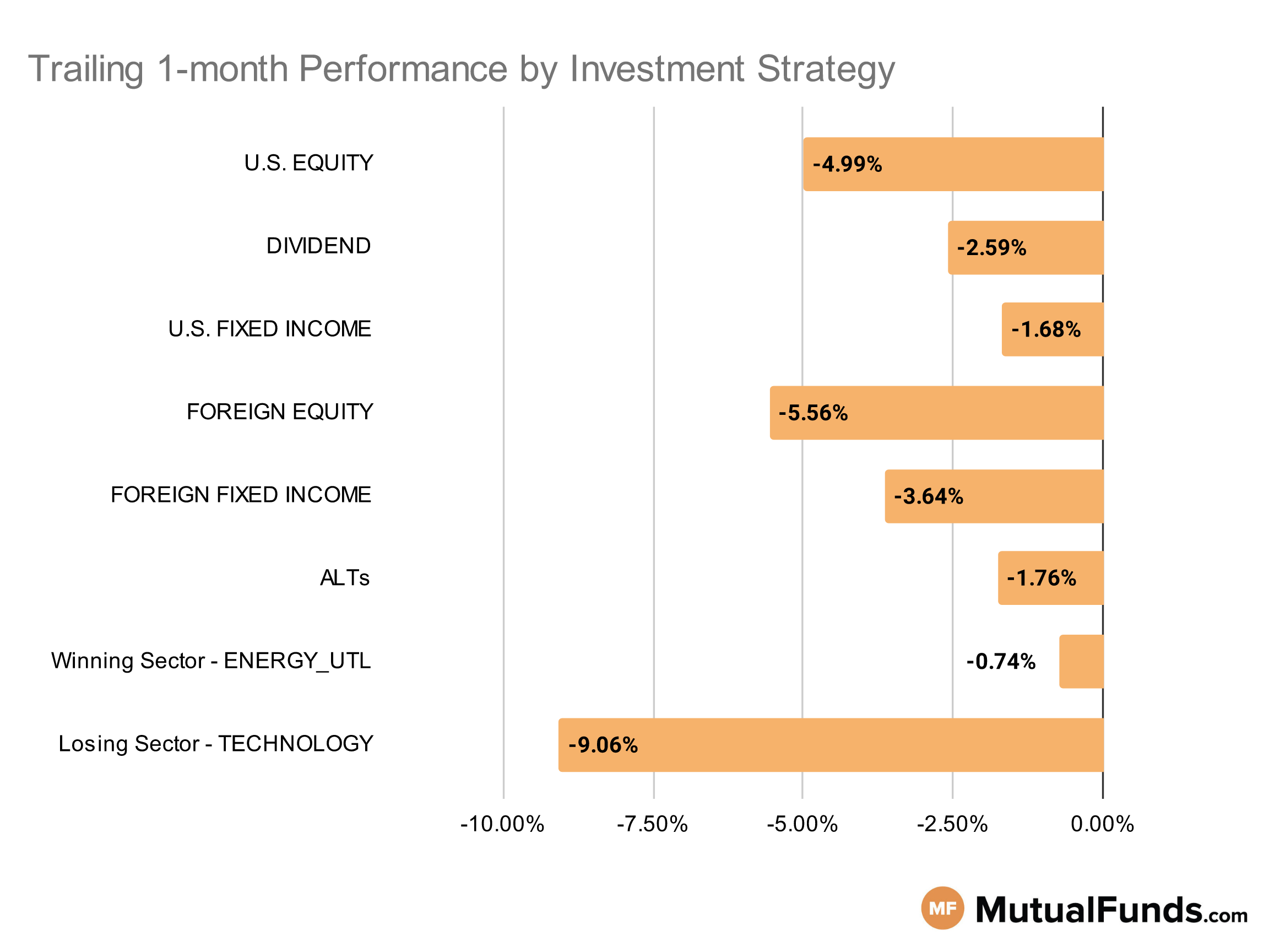 MF & ETF Scorecard Graph - Category Performance - Aug 18