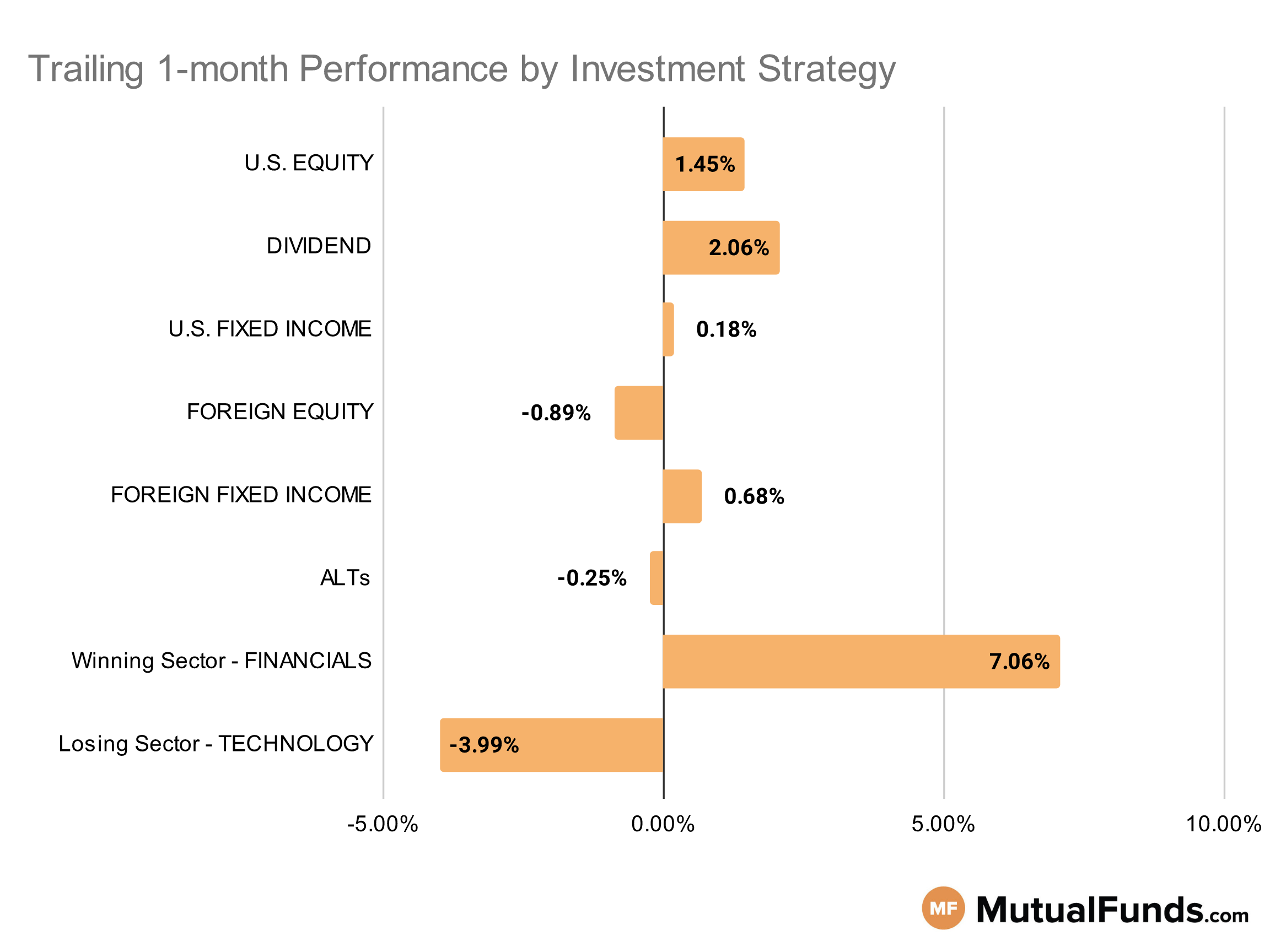 MF & ETF Scorecard Graph - Category Performance - Jul 26