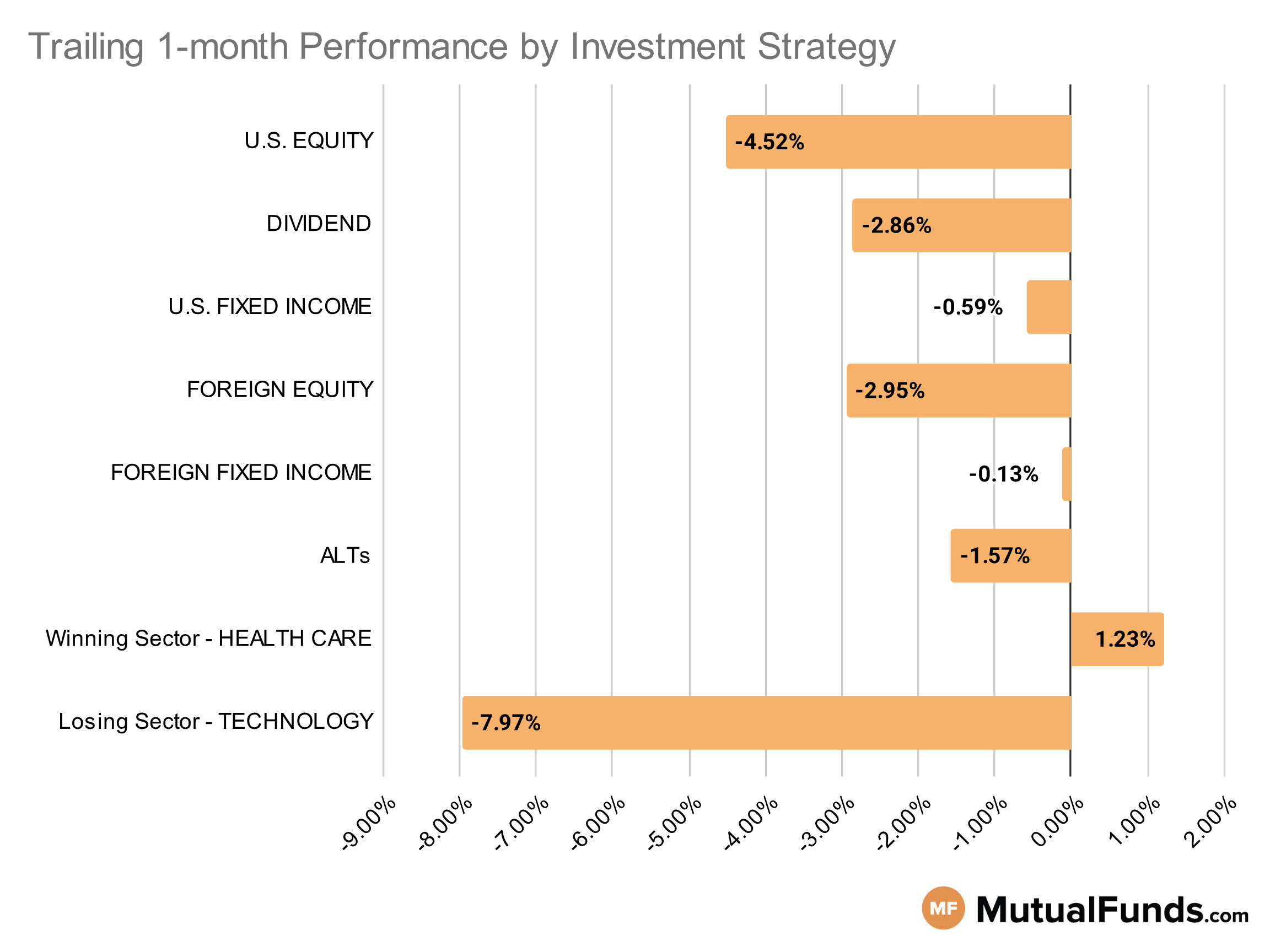 MF & ETF Scorecard Graph - Category Performance - Nov 21