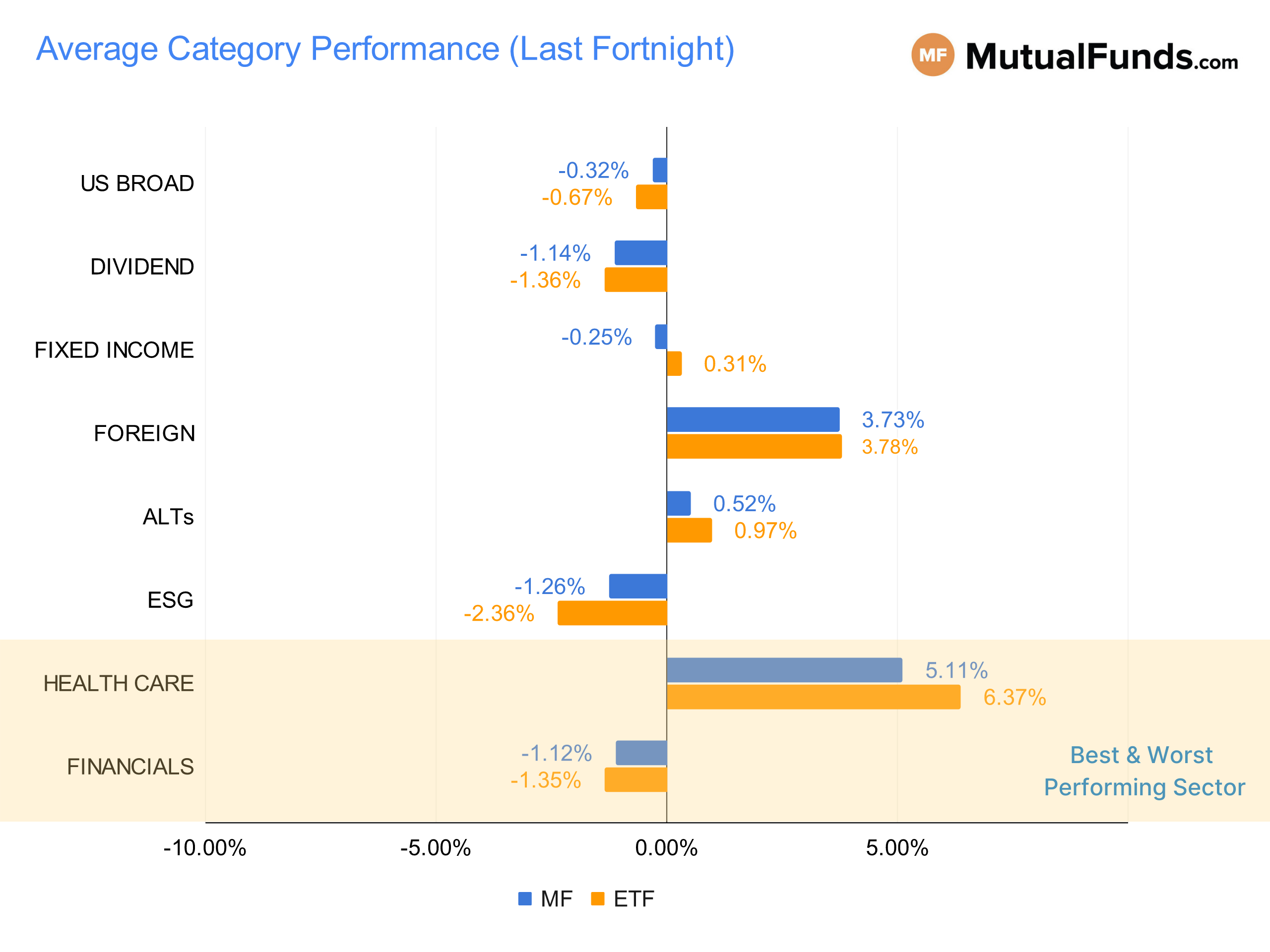 MF & ETF Scorecard Graph - Category Performance - May 27
