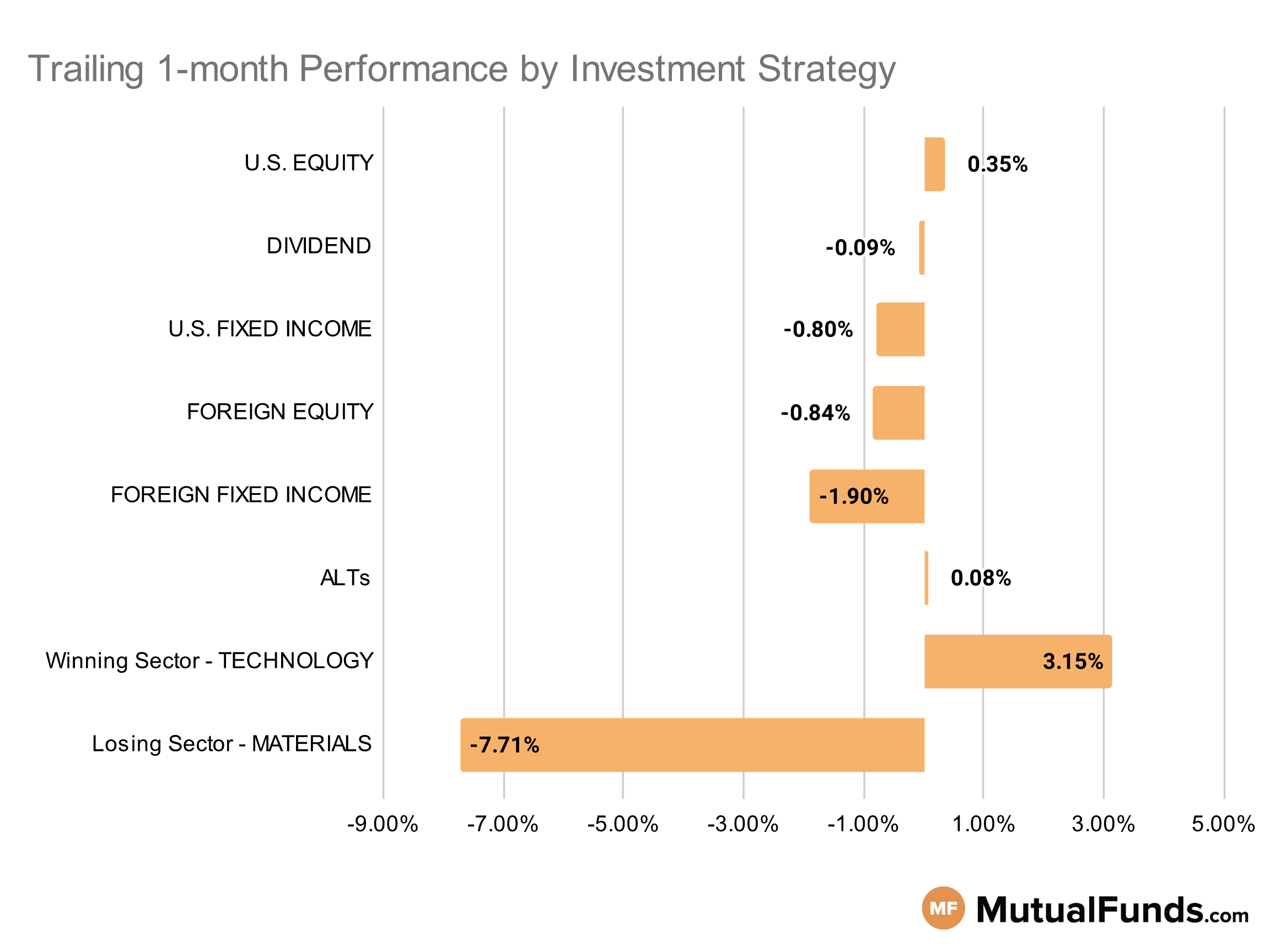 MF & ETF Scorecard Graph - Category Performance - Jan 26