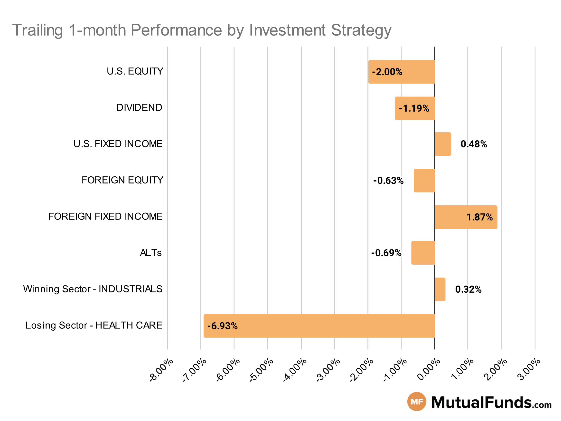 MF & ETF Scorecard Graph - Category Performance - Nov 10