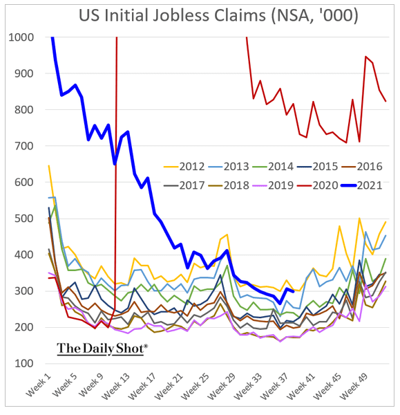 10.5-While-the-current-jobs-picture-is-still-over-2.5-times