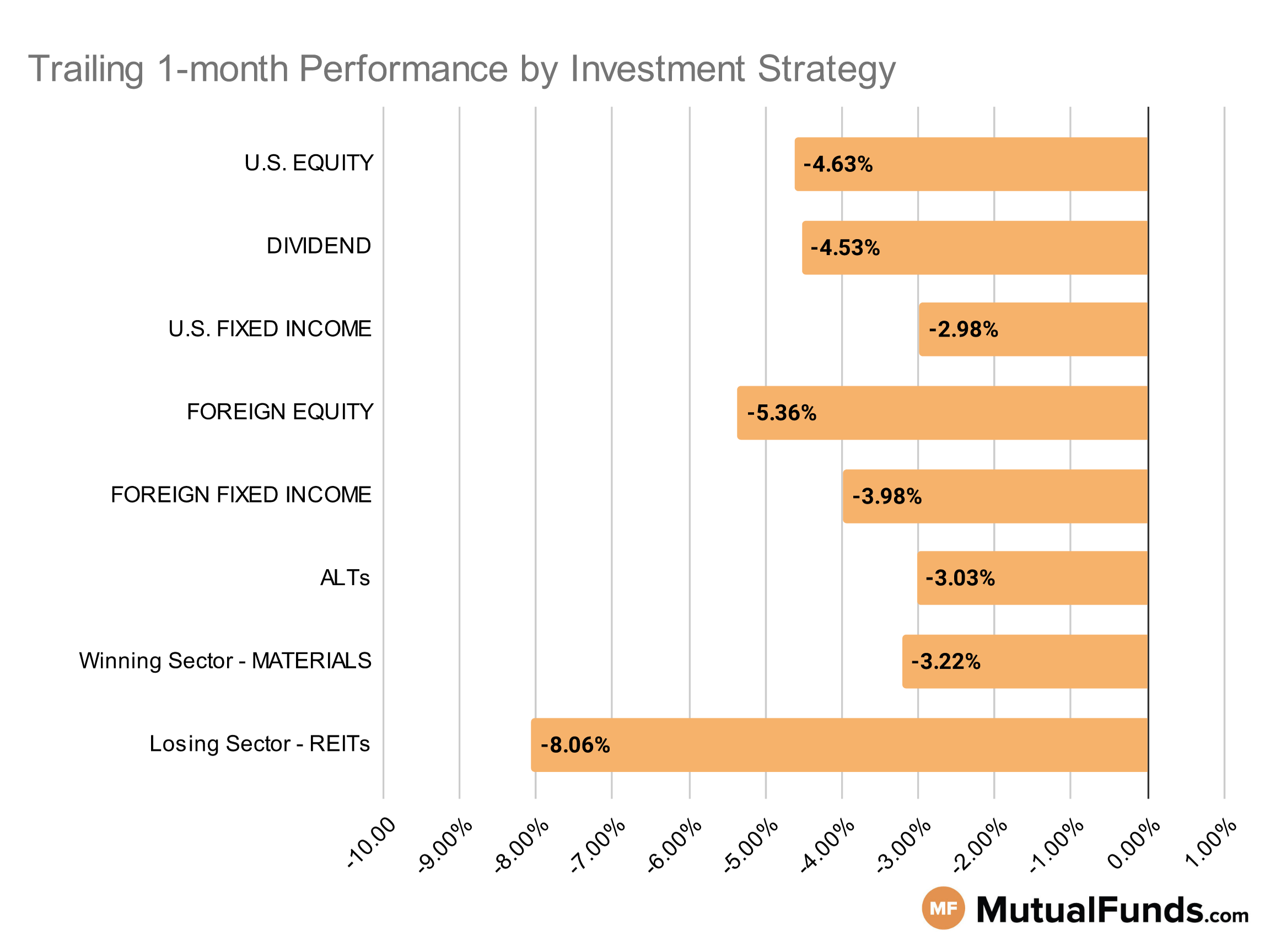 MF & ETF Scorecard Graph - Category Performance - Oct 20