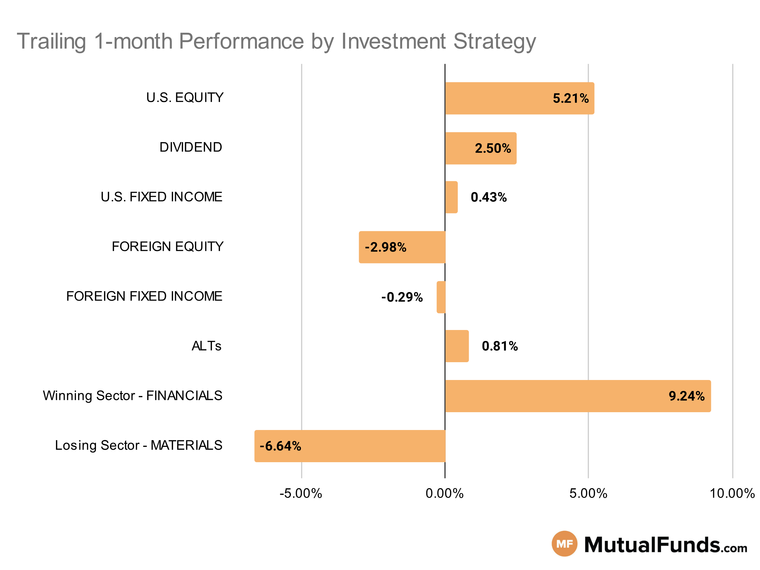 MF & ETF Scorecard Graph - Category Performance - Nov 29