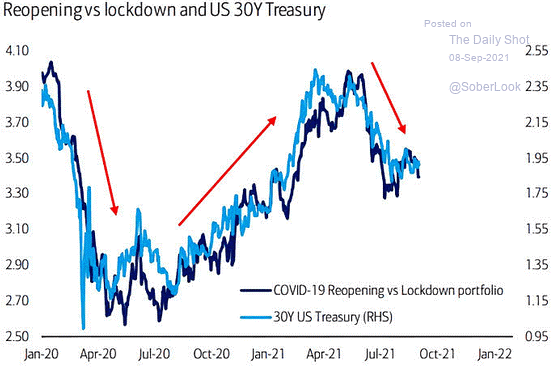 9.8-The-reopening-trade-1