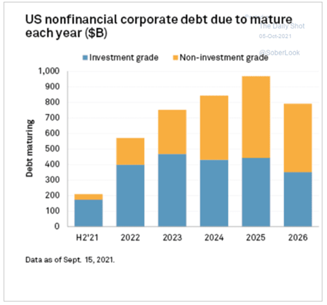 12-are-junk-bonds-1