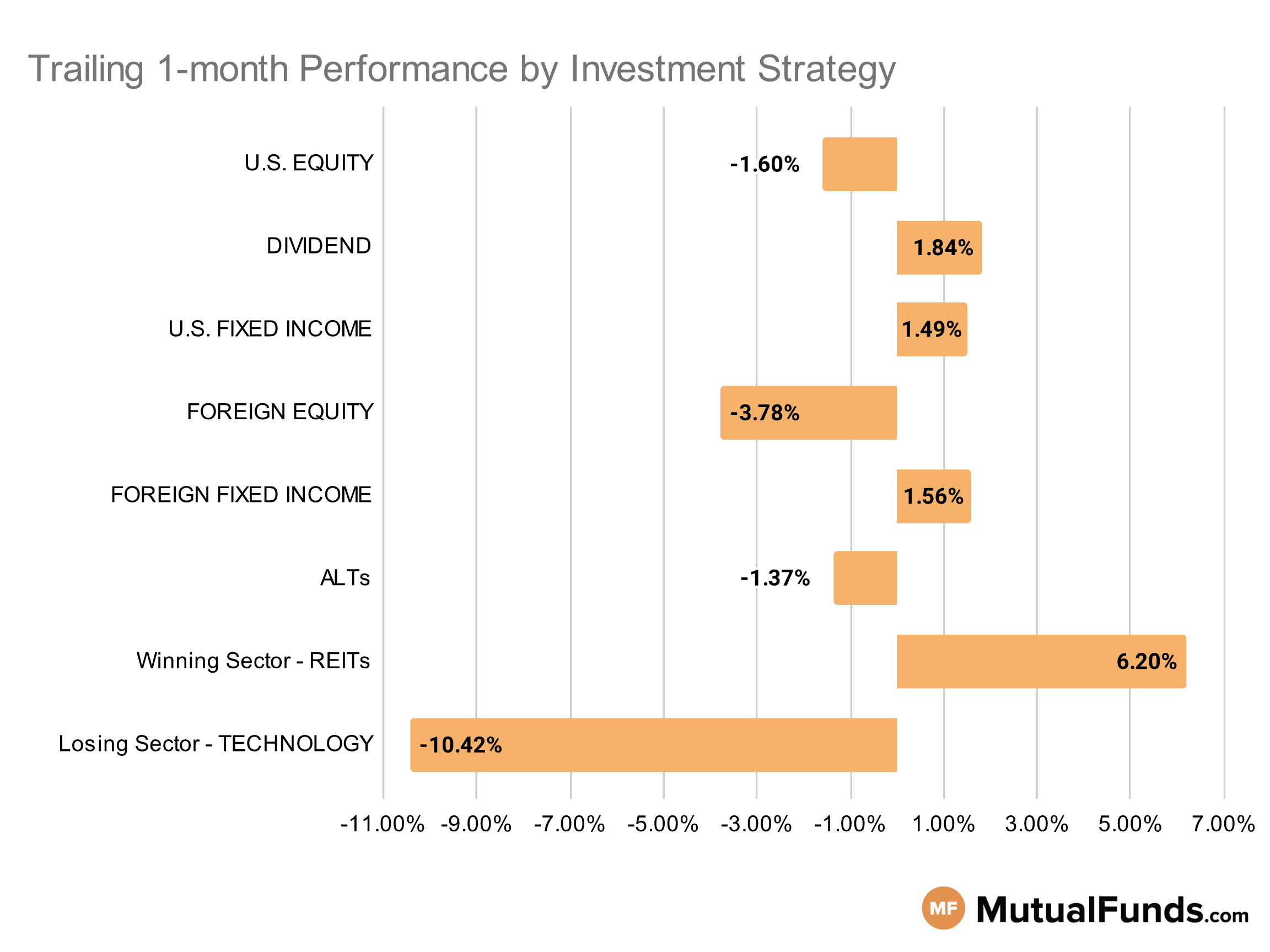 MF & ETF Scorecard Graph - Category Performance - Aug 9