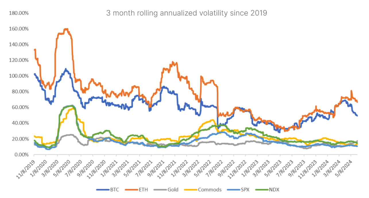 Bitcoin Meets Alpha: The Case for Active Crypto ETFs