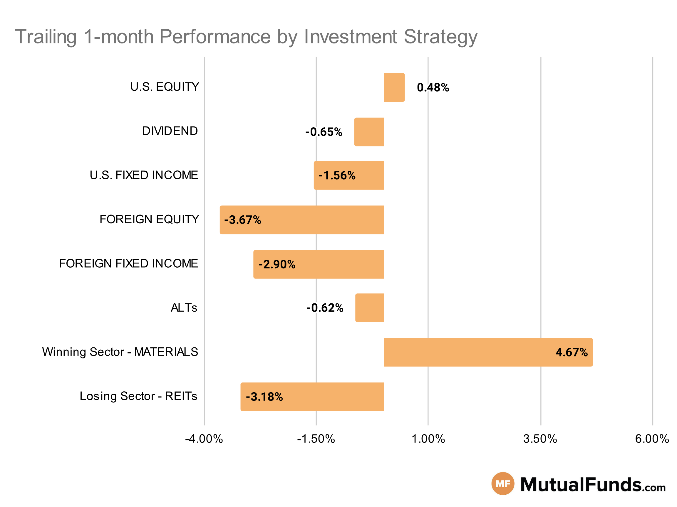 MF & ETF Scorecard Graph - Category Performance - Nov 1