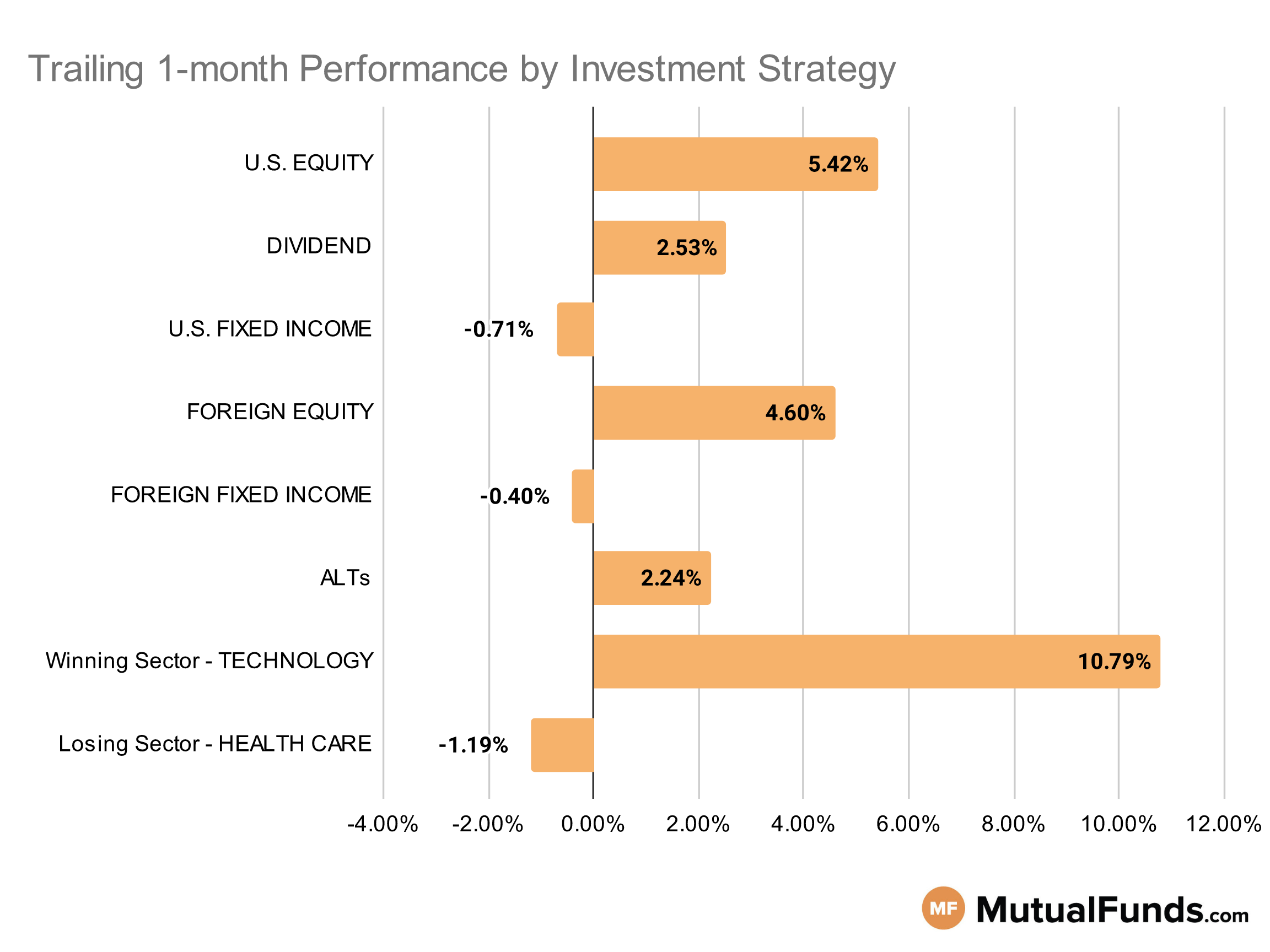 MF & ETF Scorecard Graph - Category Performance - Oct 11