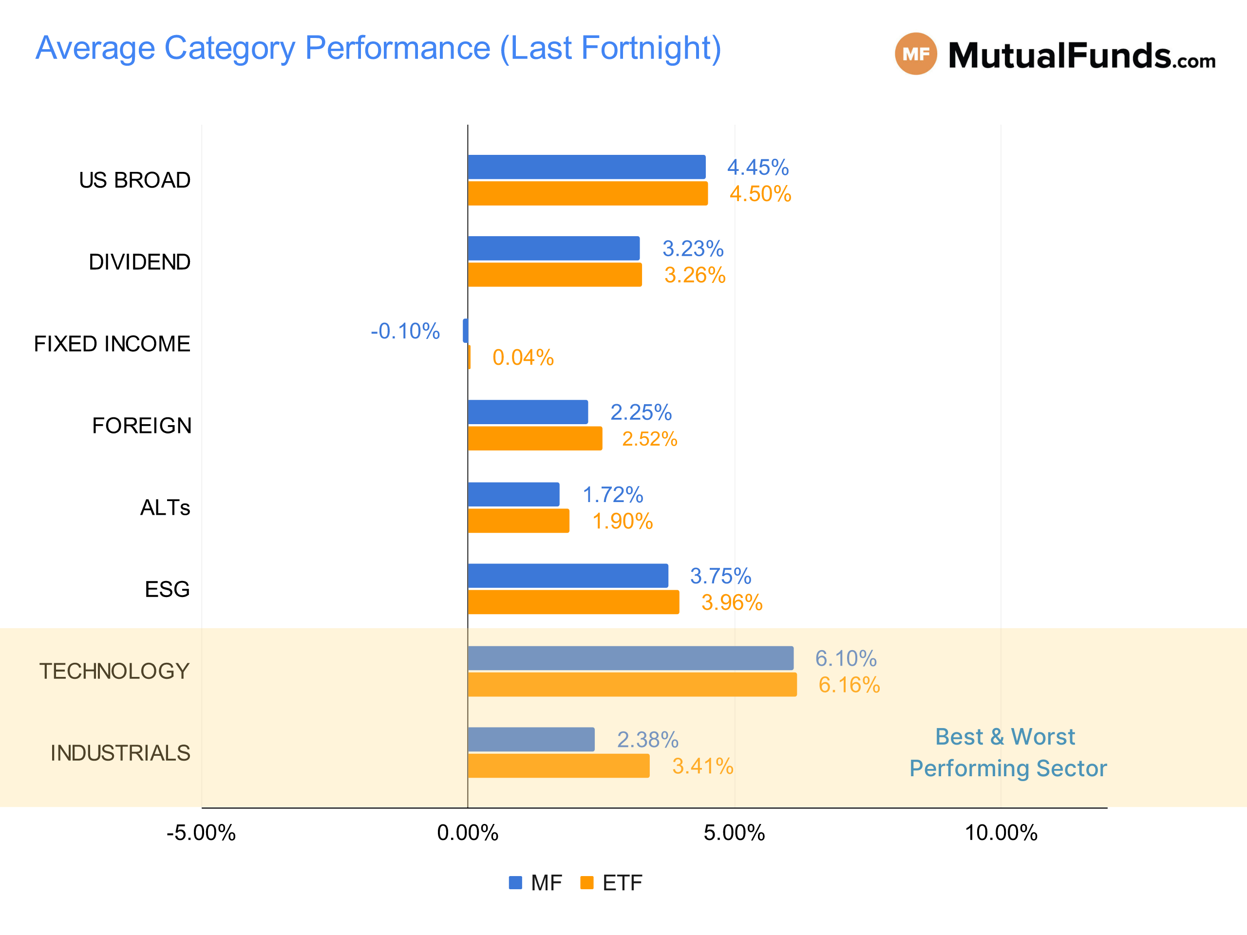 MF & ETF Scorecard Graph - Category Performance - Aug 16