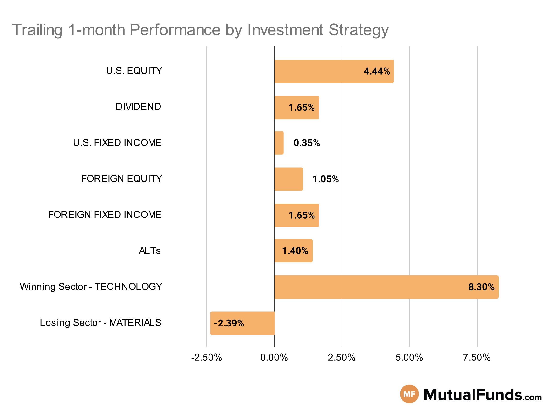 MF & ETF Scorecard Graph - Category Performance - June 23