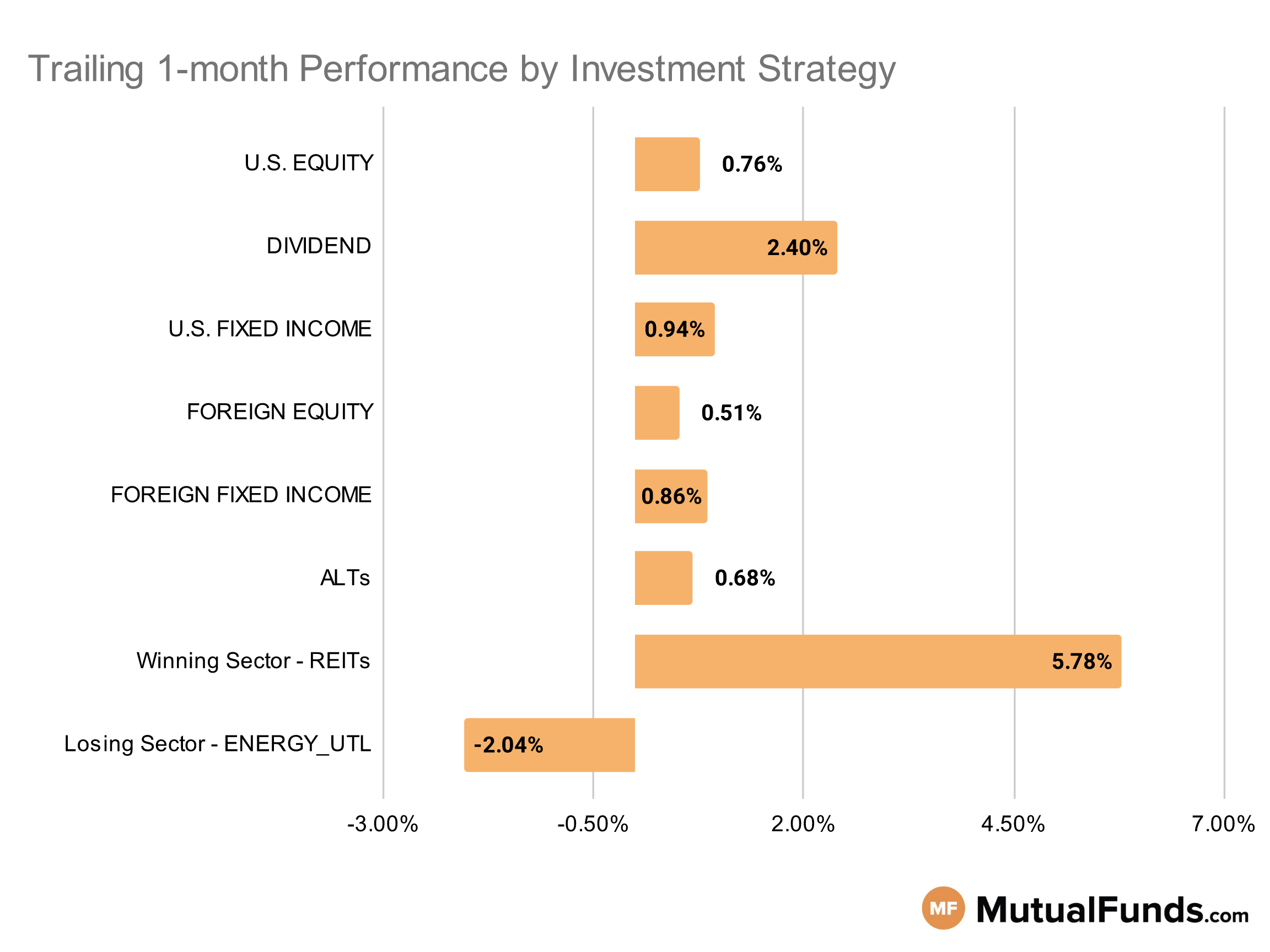 MF & ETF Scorecard Graph - Category Performance - Sep 13