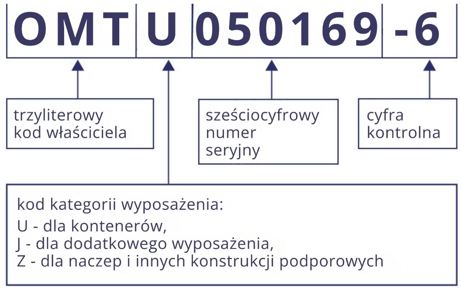 Prefix Omida Trade