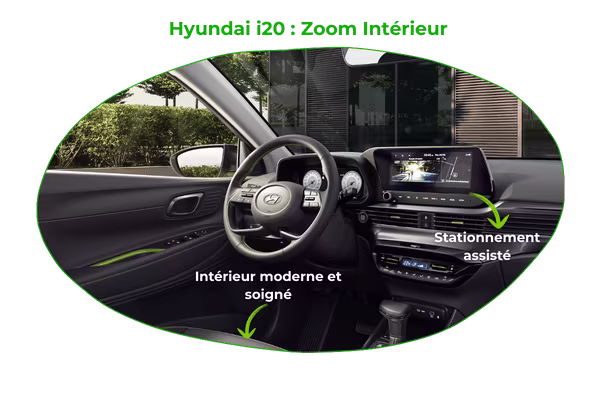 Zoom intérieur Hyundai i20