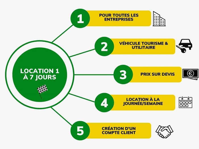 location voiture business trip