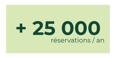 nombre reservation par an europcar guadeloupe 400x200