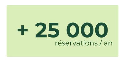 nombre reservation par an europcar guadeloupe 400x200