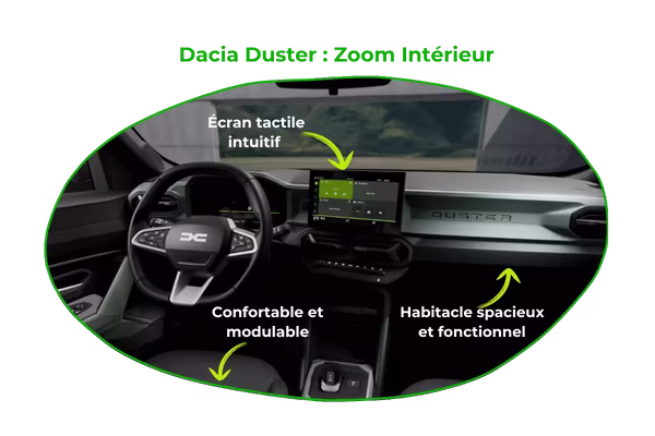 Location Voiture Martinique - dacia duster suv