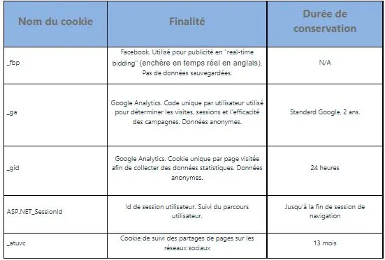 cookies-policies