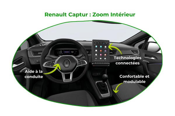 Zoom intérieur Image Renault Captur