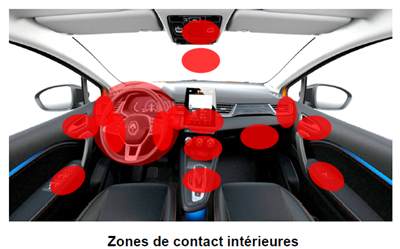 Zone de contact interne