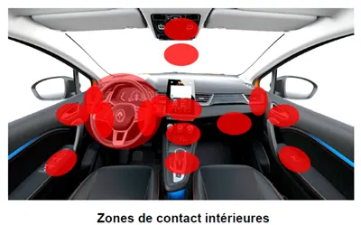 Zone de contact interne