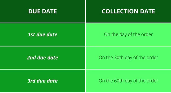 multiple-payment-europcar