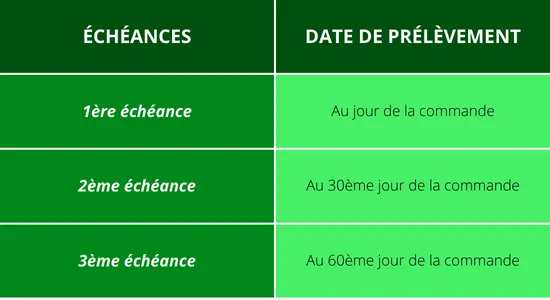 paiement-plusieurs-fois-europcar