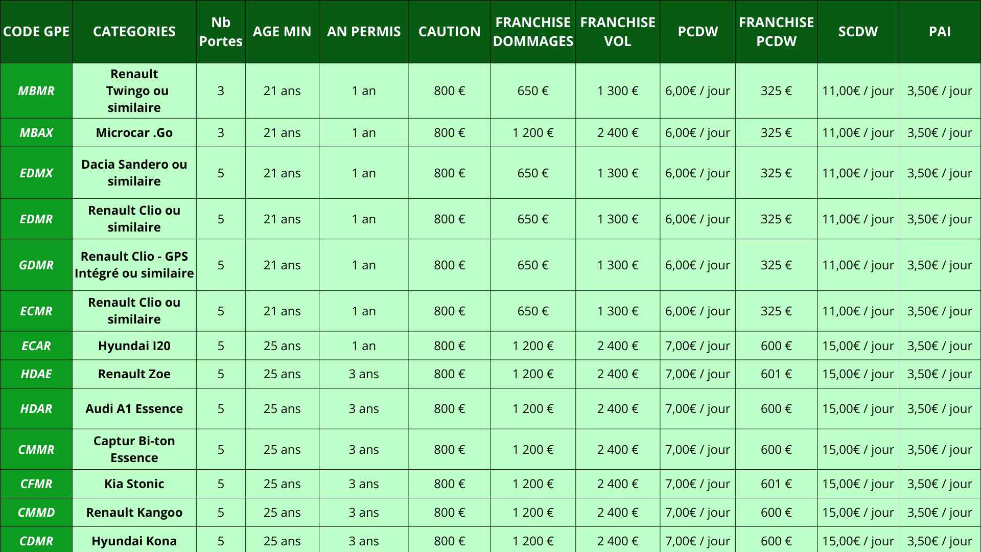 tableau-collision-partie1