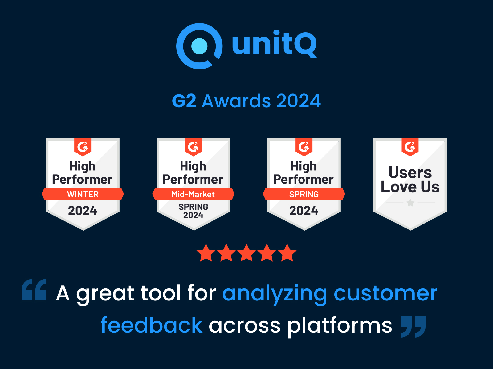 G2 Declares unitQ “High Performer” in Customer “Feedback Analytics” space — again!