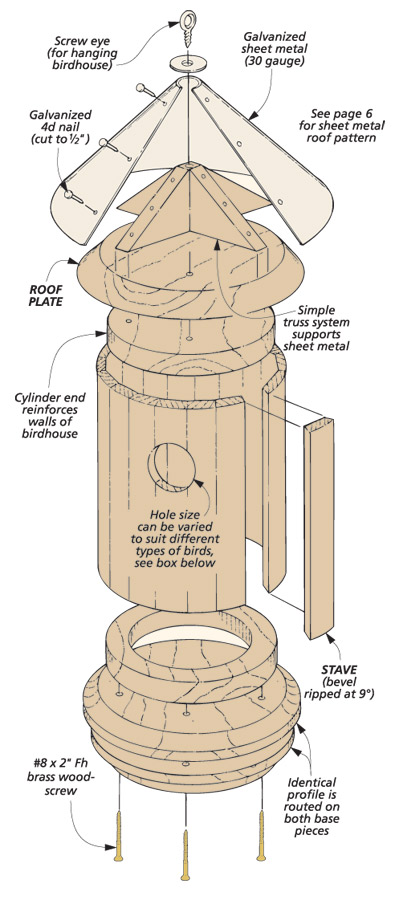 Round bird house plans free