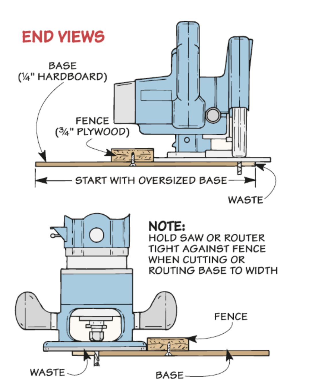 diagram shows side views of circular saw and router using fence guide