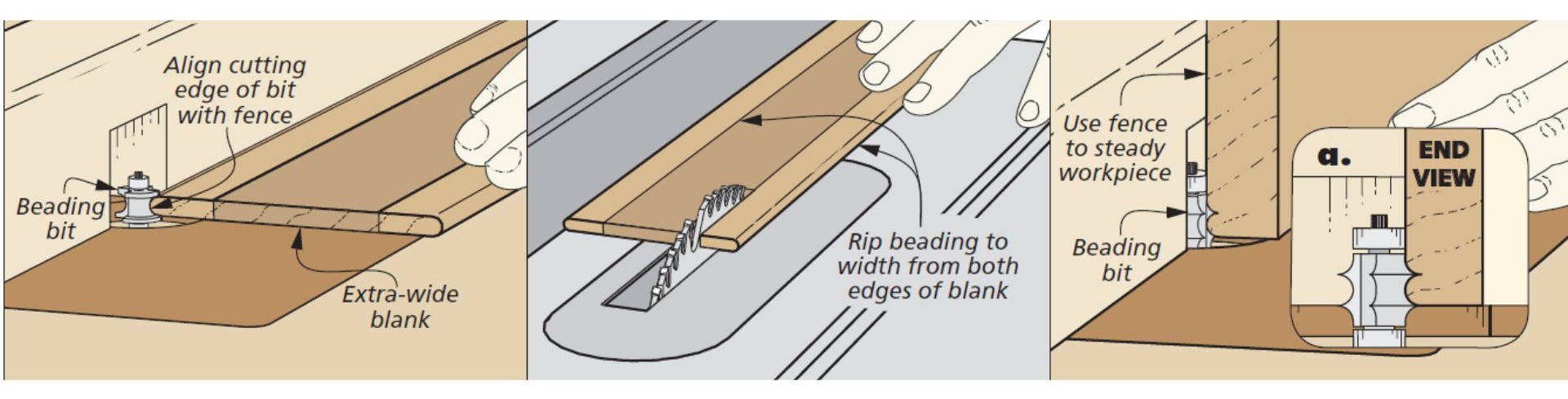 diagrams showing cock beading and edge beading