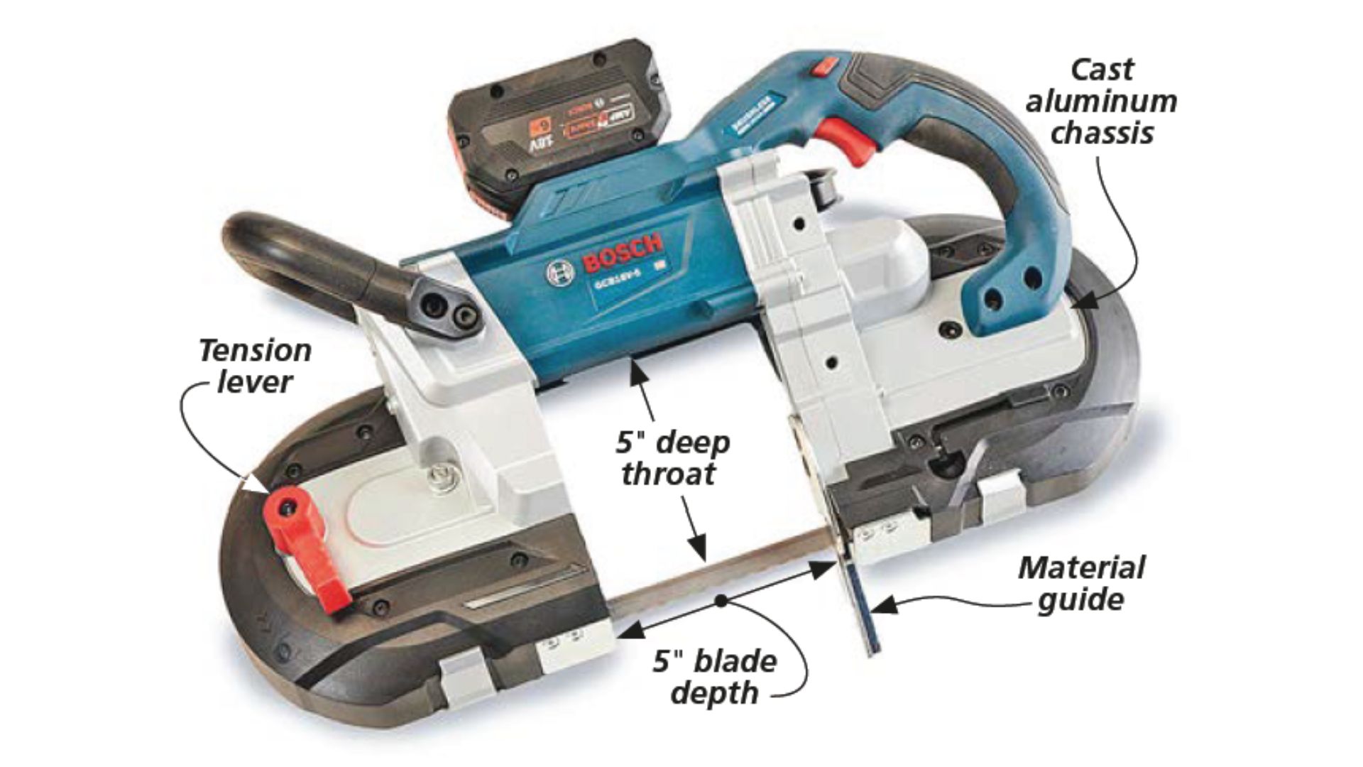 BOSCH DEEP-CUT BAND SAW with arrows pointing to tension lever, throat, blade depth, material guide, cast aluminum chasis