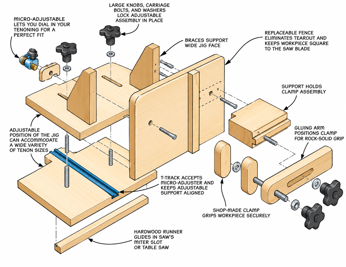 adjustable tenoning jig plans