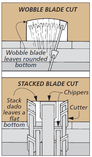 diagram of how to make wobble blade cut and stack blade cut