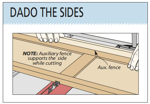 diagram shows how to dado the side panels
