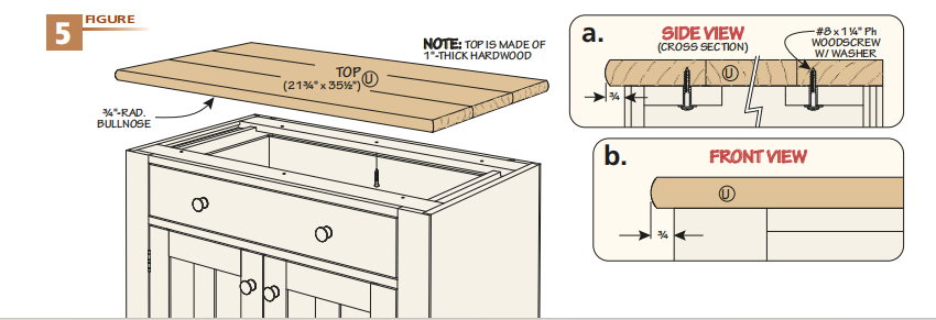 figure 5 diagram showing how to build the top of the cabinet with sections a, b